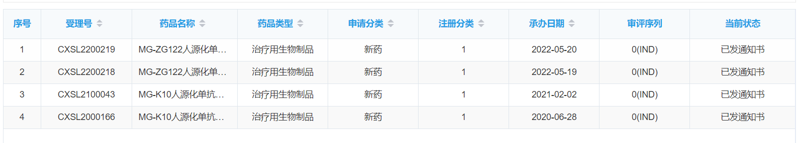微信圖片_20220726152230