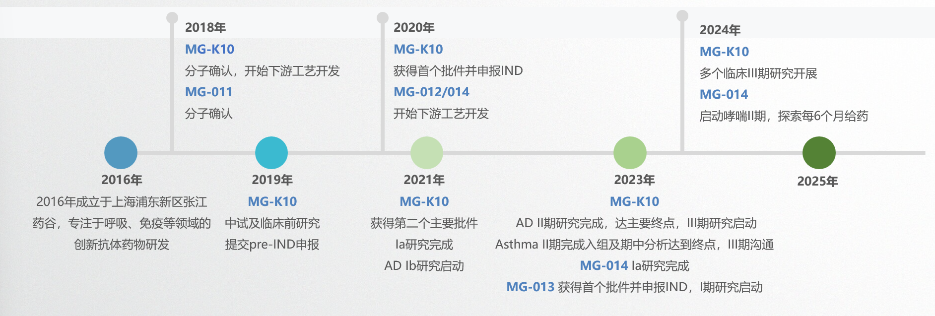 榮譽與大事記